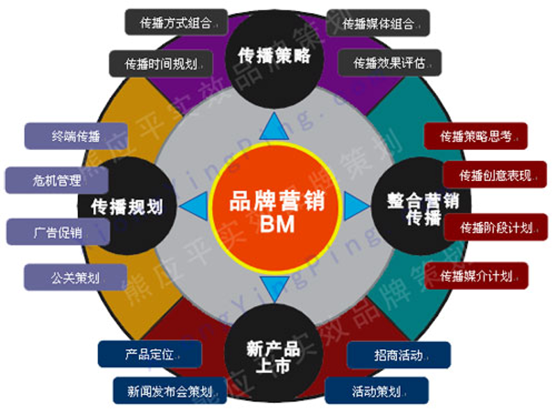 如何定义“会议展览服务”的经营范围？这是一个值得深究的话题。
