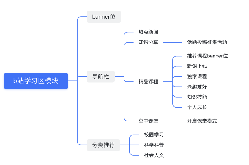 品牌推广的秘诀：一场精彩的文艺演出如何塑造企业形象